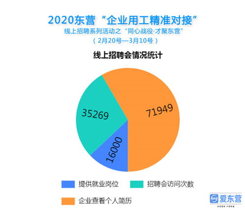 產值突破十億大關，東營人力資源鏈式產業構筑融合發展生態圈
